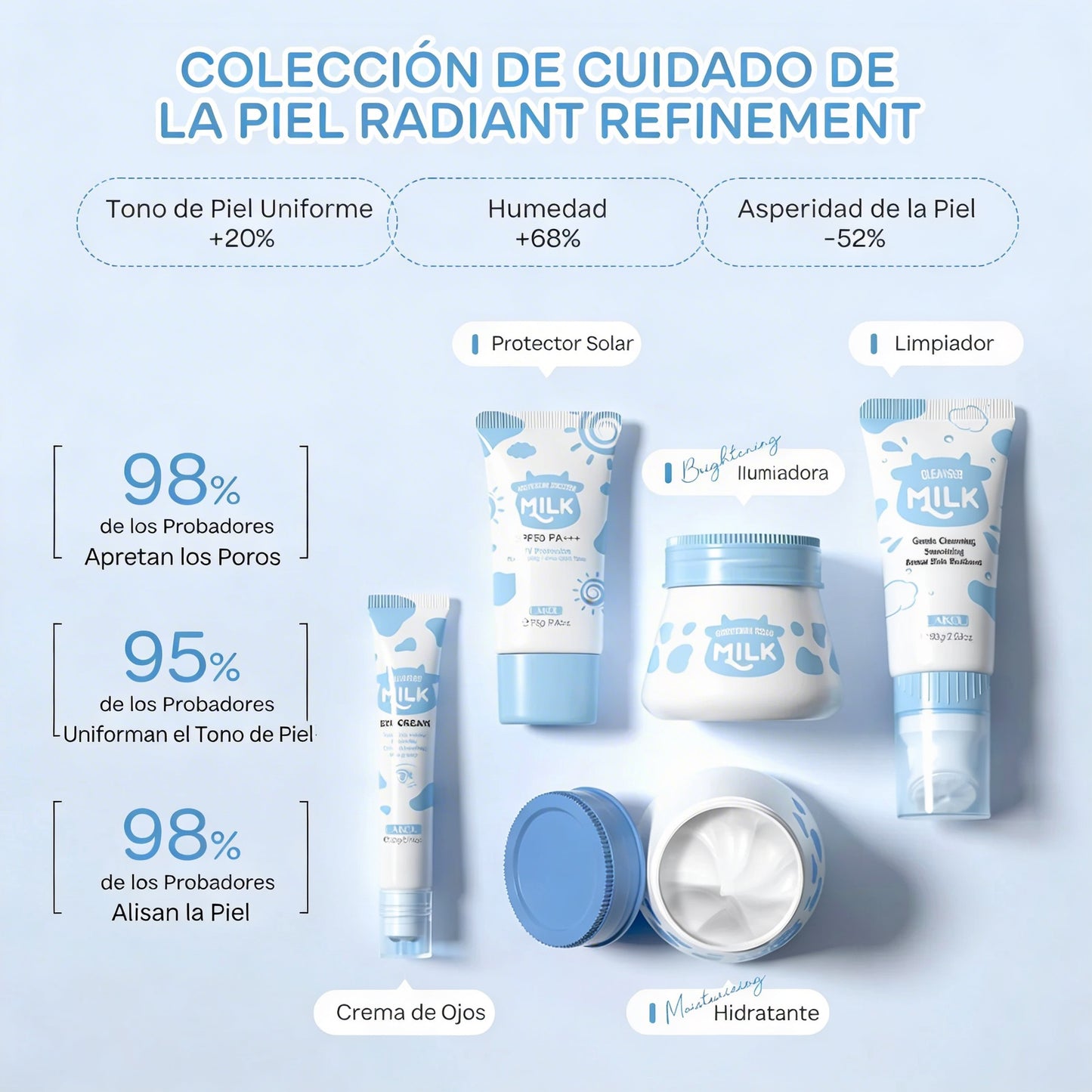 AuraMilk™ Set cuidado diario